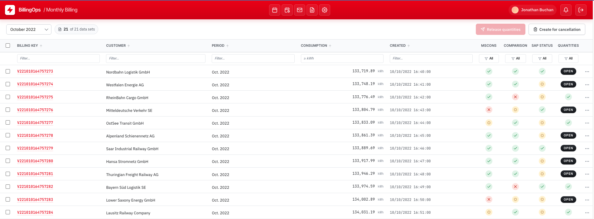 Operator landing page — overview of active contracts, energy flows and outstanding actions.